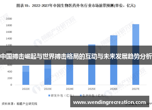 中国搏击崛起与世界搏击格局的互动与未来发展趋势分析