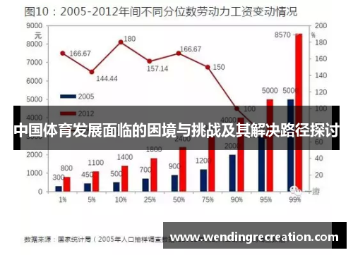 中国体育发展面临的困境与挑战及其解决路径探讨