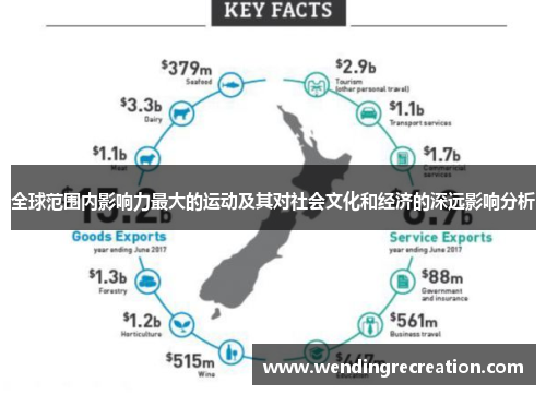 全球范围内影响力最大的运动及其对社会文化和经济的深远影响分析