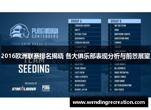 2016欧洲联赛排名揭晓 各大俱乐部表现分析与前景展望