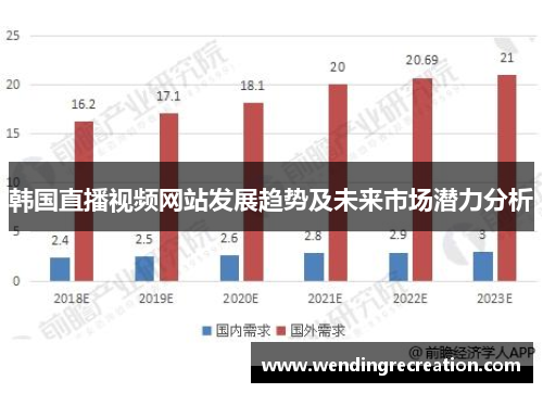 韩国直播视频网站发展趋势及未来市场潜力分析